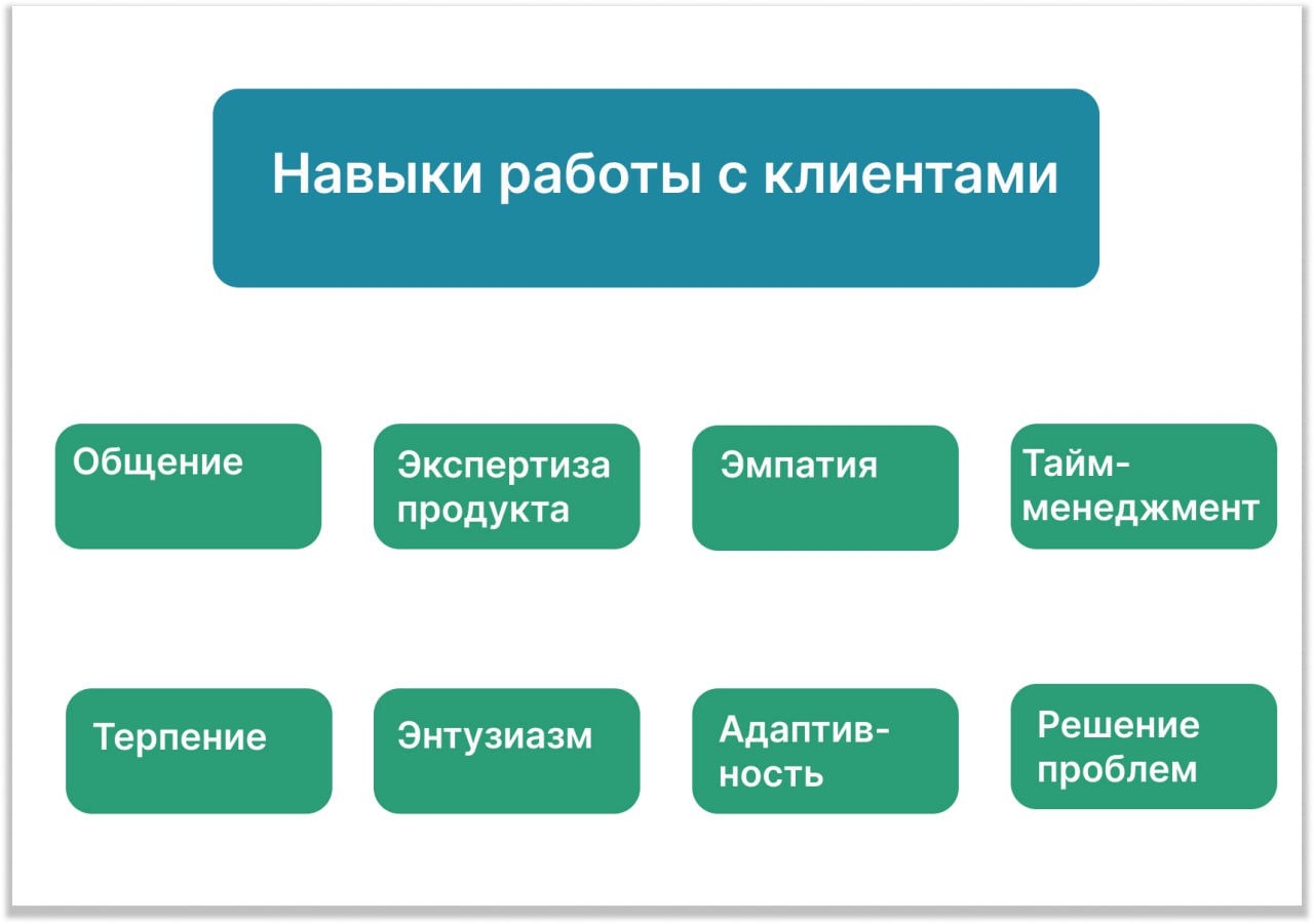 Лояльность покупателя: измеряем, формируем, проверяем